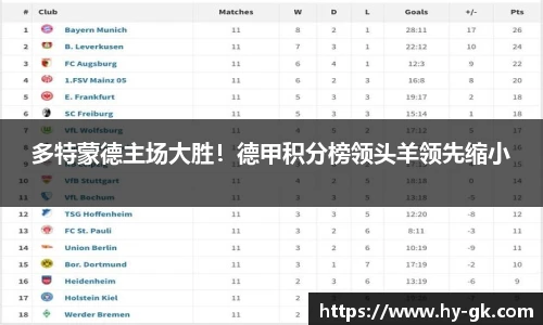 多特蒙德主场大胜！德甲积分榜领头羊领先缩小